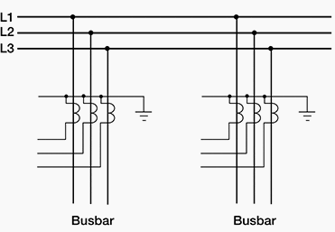 Figure 7 - Busbars