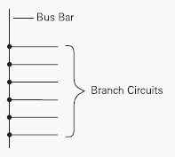 Busbar - Branch circuits