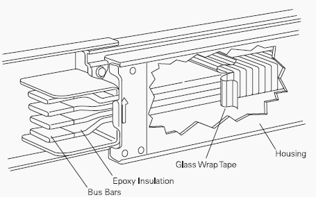 Busway includes bus bars, an insulating and/or support material, and a housing.