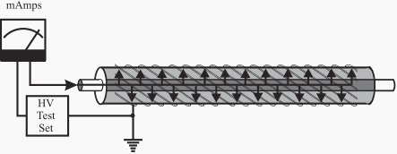 Cable Bad Insulation