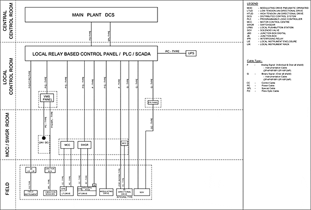 Cable Engineering In Substations And Power Plants