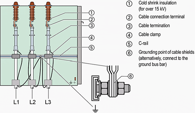 Erection Procedures For Medium Voltage Switchgear