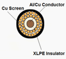 Cable construction