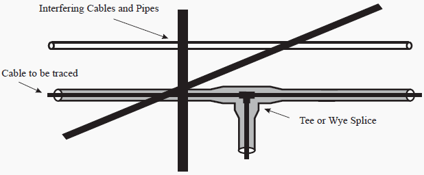 Cable under test