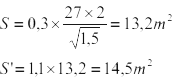 Calculated area