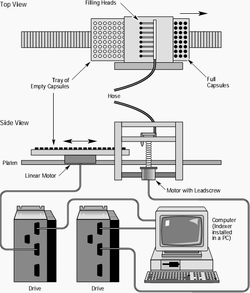 Capsule Filling Machine