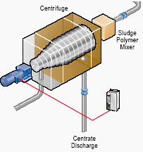 Centrifugal sludge dewatering