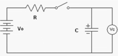 Charge and discharge methods