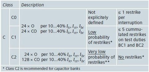 Table 5 - Classes for contactors