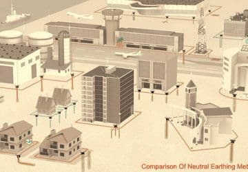 Comparison Of Neutral Earthing Methods