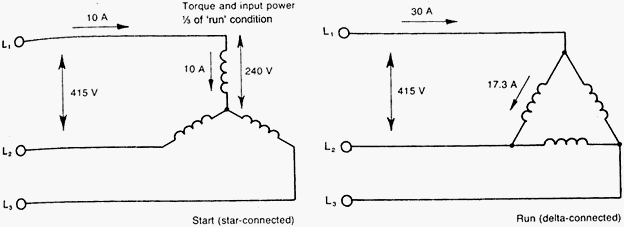 Basics Of 3 Phase Induction Motor Part 1