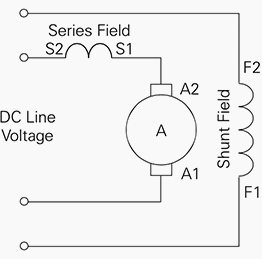 Compound DC motor