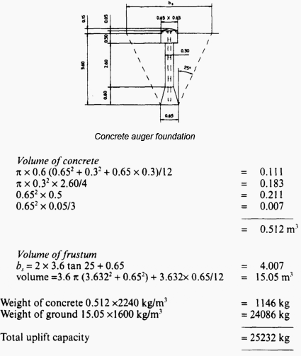 Concrete auger foundation calculation