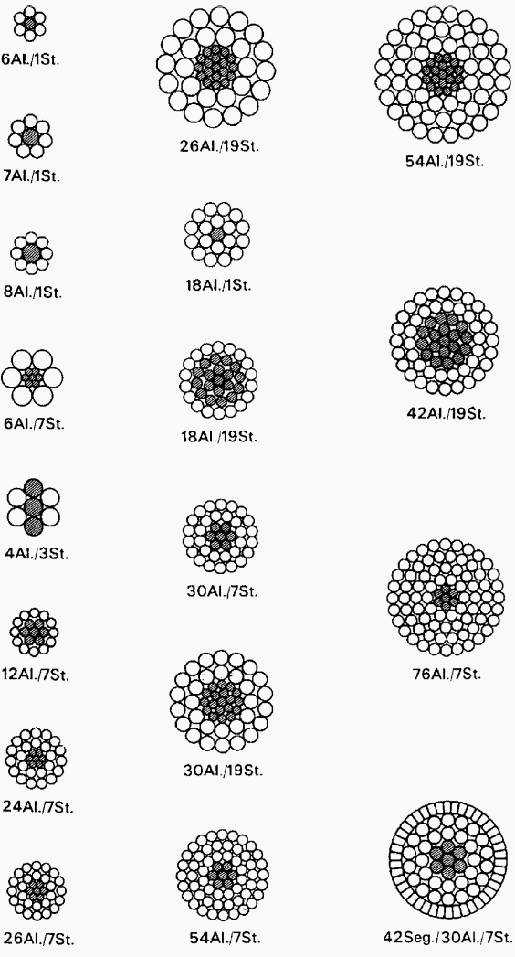 Aaac Conductor Size Chart