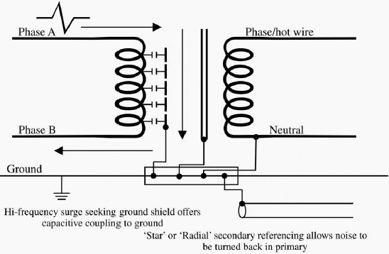 3 single coil wiring diagram  | 1280 x 720