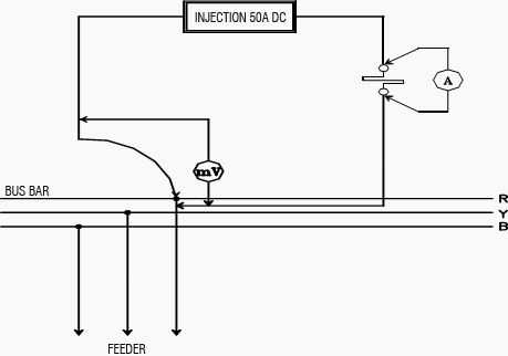 Contact resistance test