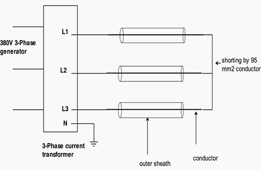 Cross bonding check diagram