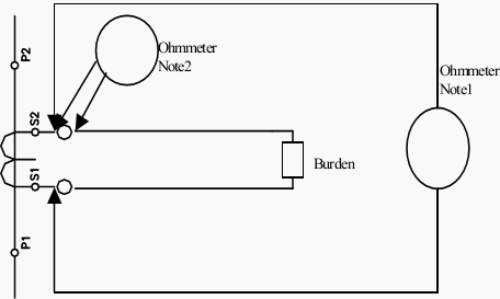 current transformer testing