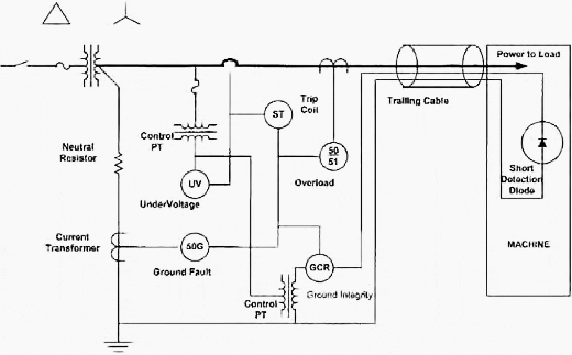 Current sensing ground fault protection