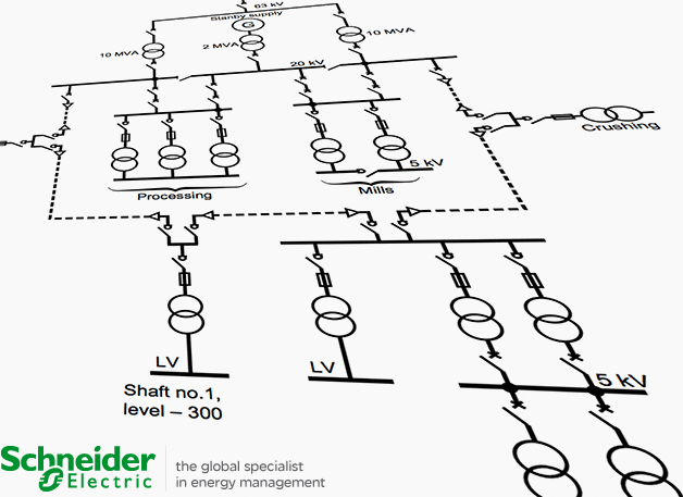 Current transformers – how to specify them - Schneider Electric