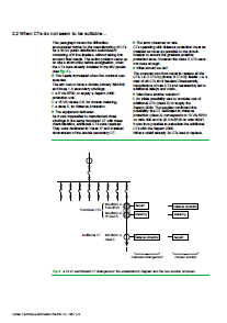 Current transformers - specification errors and solutions