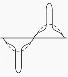 Typical current waveforms of computer loads compared with a sinusoidal wave (dotted line)