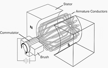 4 Types Of Dc Motors And Their Characteristics