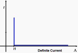 Instantaneous Overcurrent Relay - Definite Current