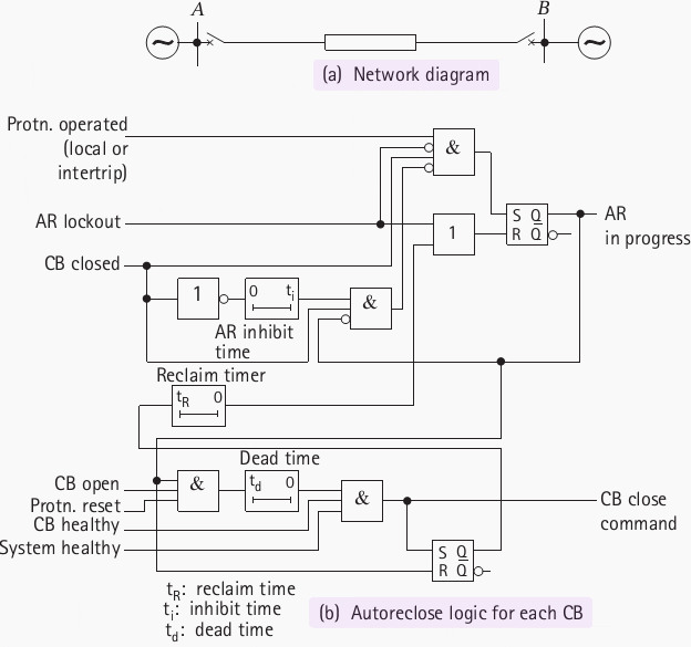 Delayed auto-reclose scheme logic