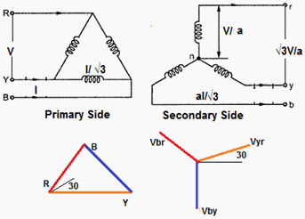 Delta-Star Connection of Transformer