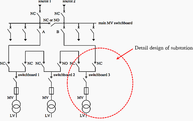 Detail design of substation