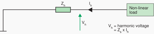 Diagram of the same installation, showing only the phenomena related to the h-order harmonic