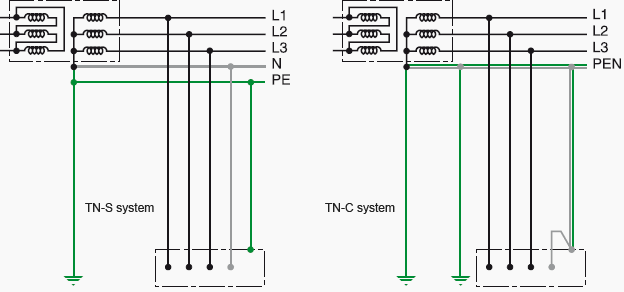 Earthing systems (ES): Diagram 1a (left) - "TN-S system"; Diagram 1b (right) - "TN-C system"