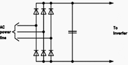 Diode bridge rectifier on a PWM drive