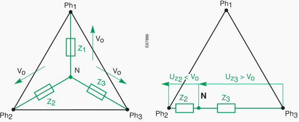 Displacement of the neutral point in event of breaking