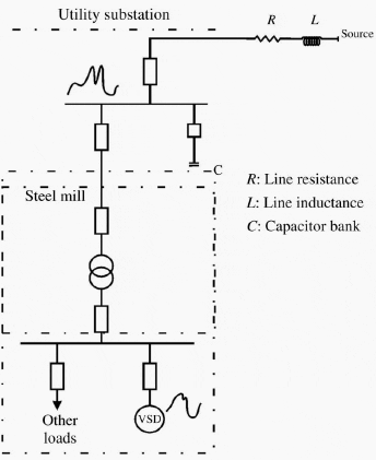 Effect of utility-induced surges in a steel mill with variable speed ...