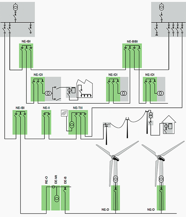 Ring Main Unit As An Important Part Of Secondary Distribution Substations