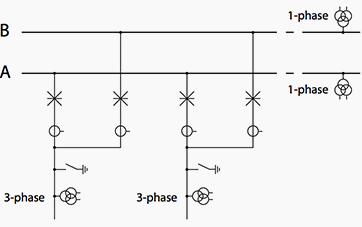 Figure 14 - Double breaker and double busbar station