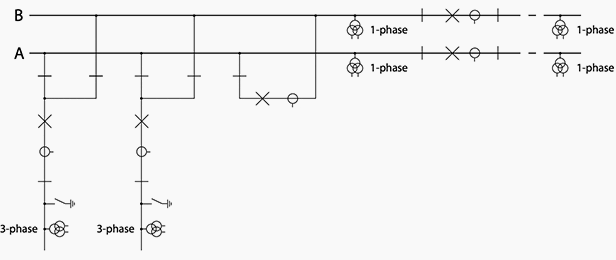 Figure 12 - Double busbar station