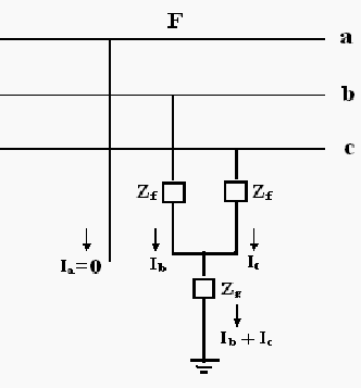 Double Line to Ground Fault