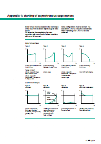 Dynamic stability of industrial electrical networks