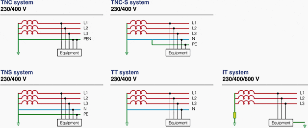 Tncs Charts