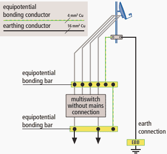 Earthing and equipotential bonding of antennas on buildings without external lightning protection system