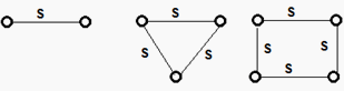 Earthing rod arrangements