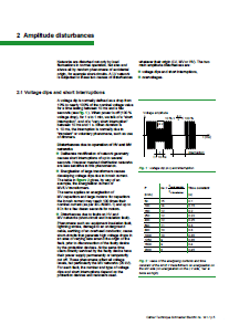 Electrical disturbances in LV