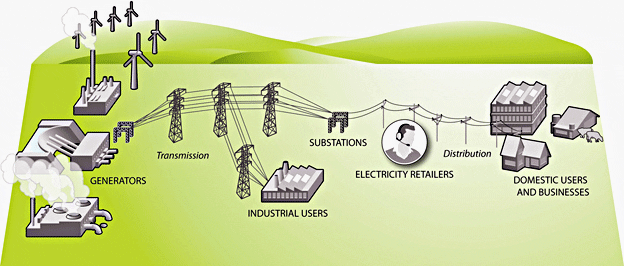 An overview of the transmission and distribution network of New Zealand