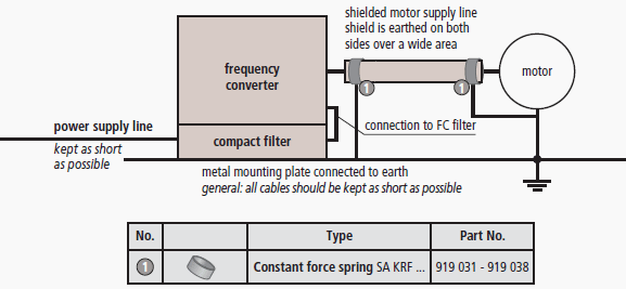 EMC conforming shield connection of the motor supply line