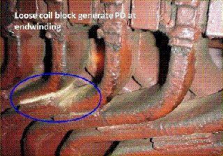 End winding of generator - Partial discharge