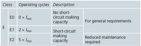 Table 4 - Endurance classes for earthing switches