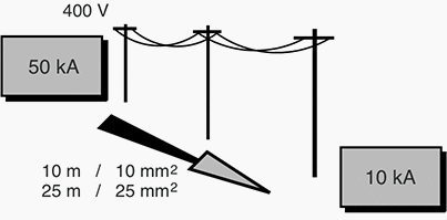 Rule of thumb for a quick estimation of the short-circuit current at the end of a feeder